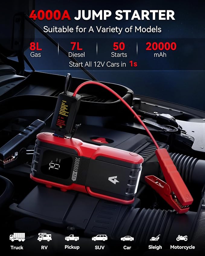 Car Jump Starter 4000A Peak 20000mAh Battery Charger Automotive, 12V Car Jumper - Image 3