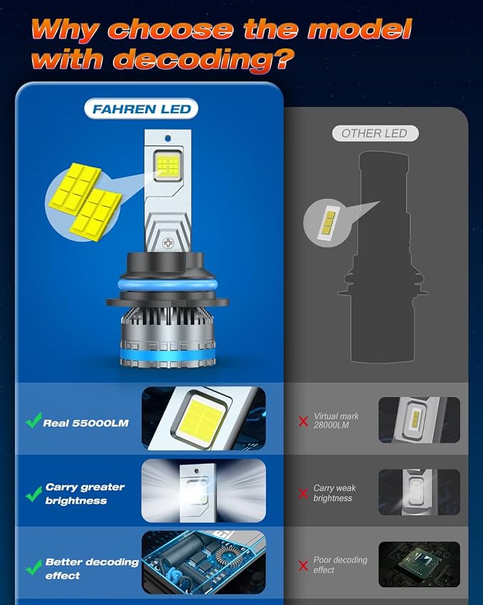 FAHREN 9004/HB1 Light Bulbs, Upgraded 120W 55000LM Bright Fog Lighting Bulb - Image 2
