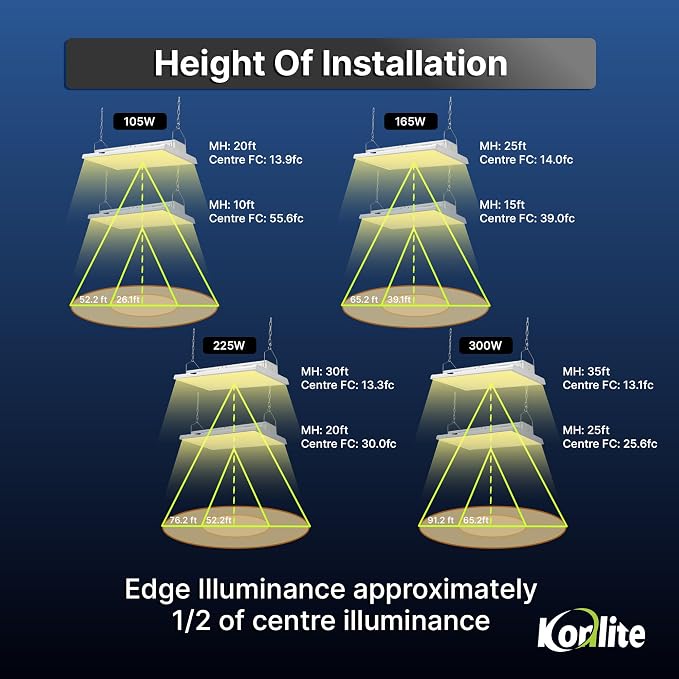 4 FT Linear LED Shop Light, 000LM HighBay Light - Image 5