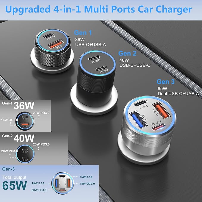 USB C Car Charger 5 Pack, Bangfun 65W 4-Port Dual 12V USB Car Charger QC+PD 3.0 - Image 4