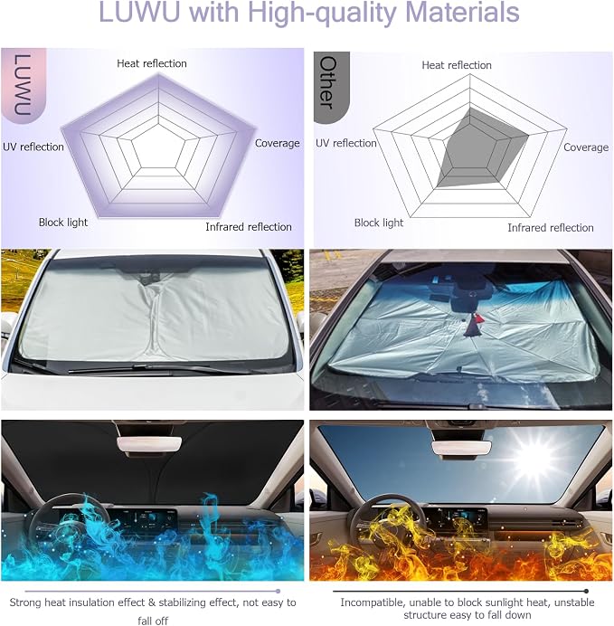 LUWU Hyundai Kona Windshield Sun Shade - Image 5