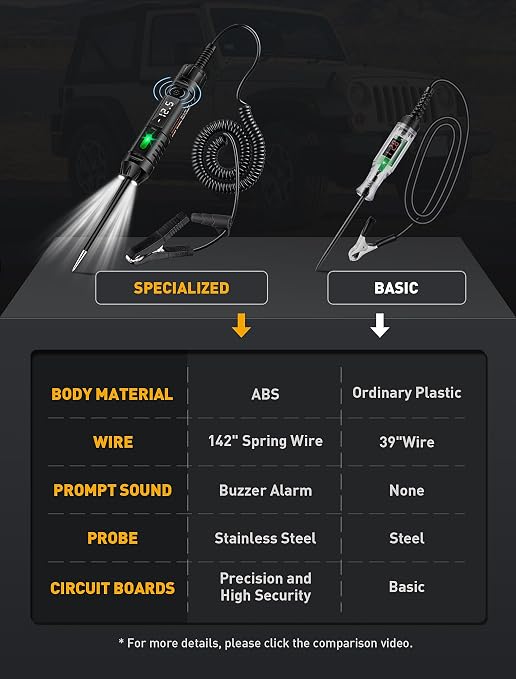 Upgraded Heavy Duty Circuit Tester - Image 2