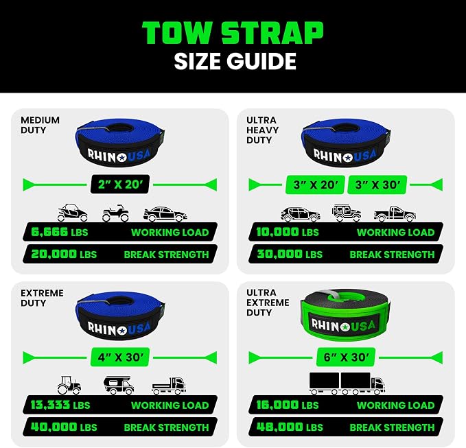 Rhino USA Recovery Tow Strap- 20024lb Break Strength- Emergency Recovery Strap - Image 5