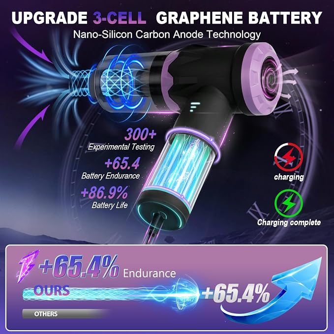 9-In-1 US-Designed Car Vacuum Portable Cordless【Powerful Brushless Motor | 28 - Image 3