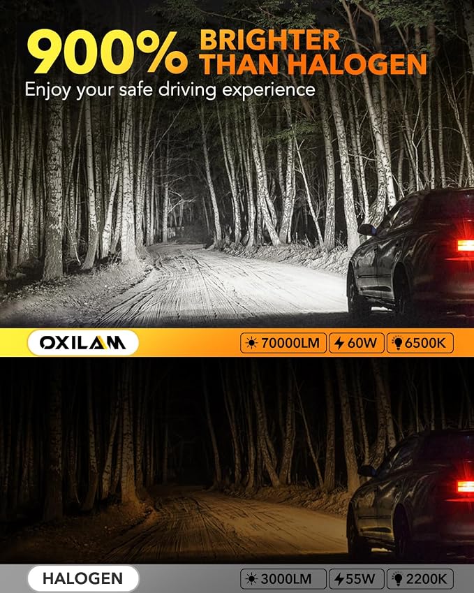 OXILAM H11 9005 Light Bulbs Combo, 70000lm 900% Brighter 6500K Cool White Light - Image 2