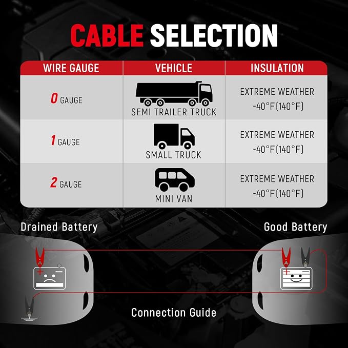 TOPDC 2 Gauge 20 Feet Jumper Cables - Image 8