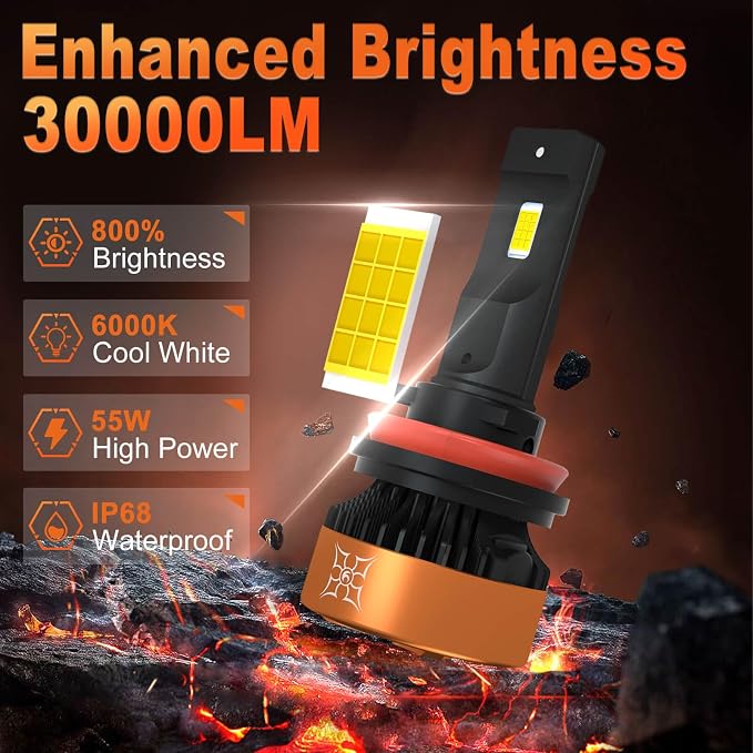 HIKARI WINGS 9005 Foglight Bulbs, 30000LM Super Bright, 6000K Cool White HB3 - Image 2