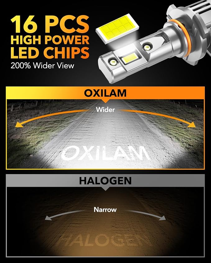 OXILAM 9006 LED Bulbs, 000LM 700% Super Bright 6000K Cool White, Plug and Play - Image 3
