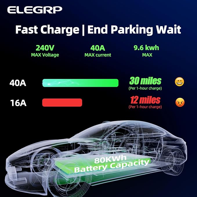 ELEGRP Level 2 EV Charger for Home, 40 Amp, ETL Certified, PBE & LCD Technology - Image 6