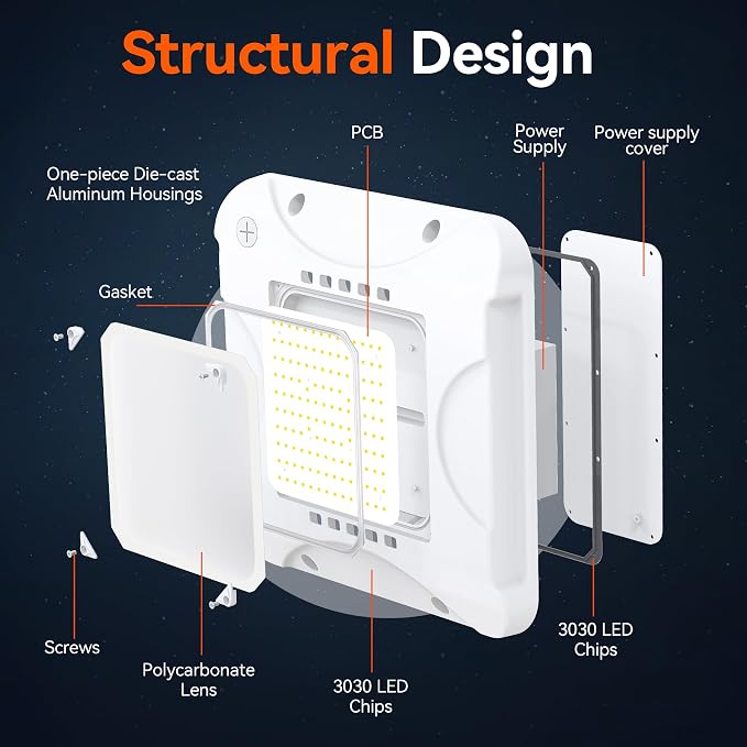 BBESTLED LED Canopy Light with 150W/120W/90W Adjustable, ETL&DLC Listed - Image 4
