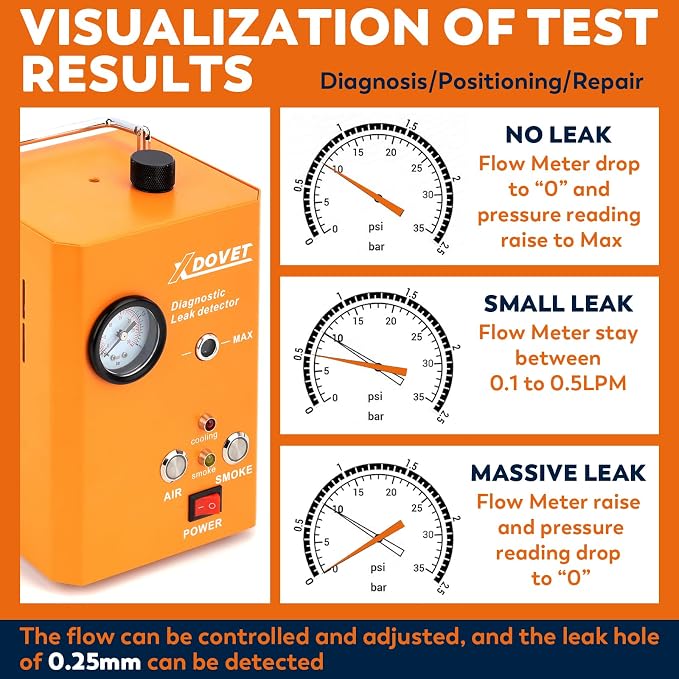 XDOVET Smoke Machine Automotive Leak Detector, KSD201 Pro Auto EVAP Smoke Leak - Image 5