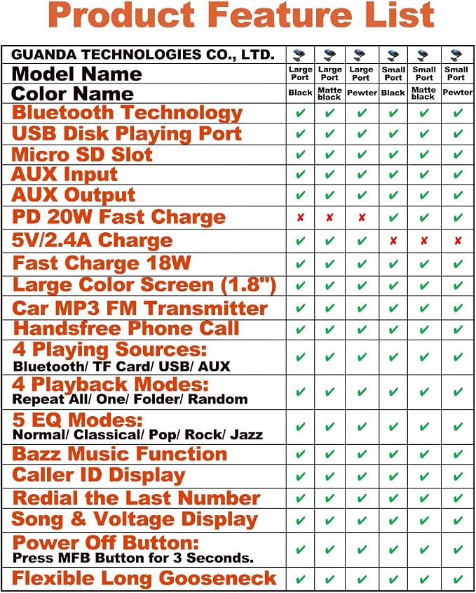 Upgraded Bluetooth FM Transmitter - Image 9