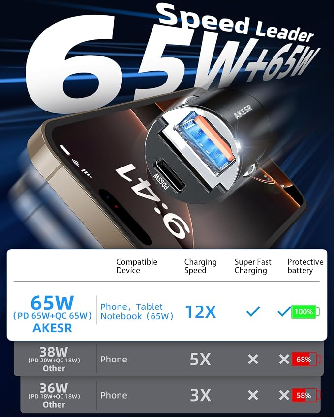 65W USB C Car Charger Fast Charging，12V USB Outlet Accesorios para - Image 3