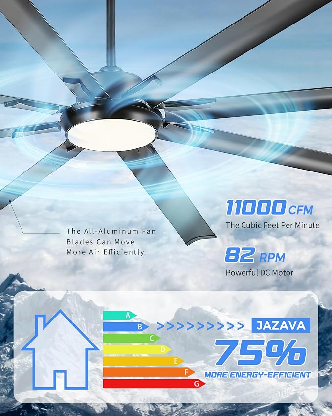 84 Inch Industrial Ceiling Fan - Image 4