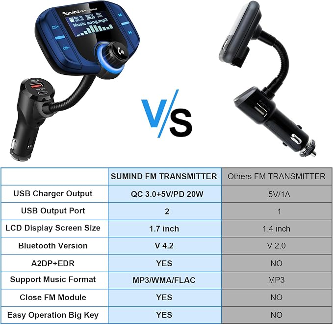 Upgraded Bluetooth FM Transmitter, Wireless Radio Adapter Hands Free Car Kit - Image 4