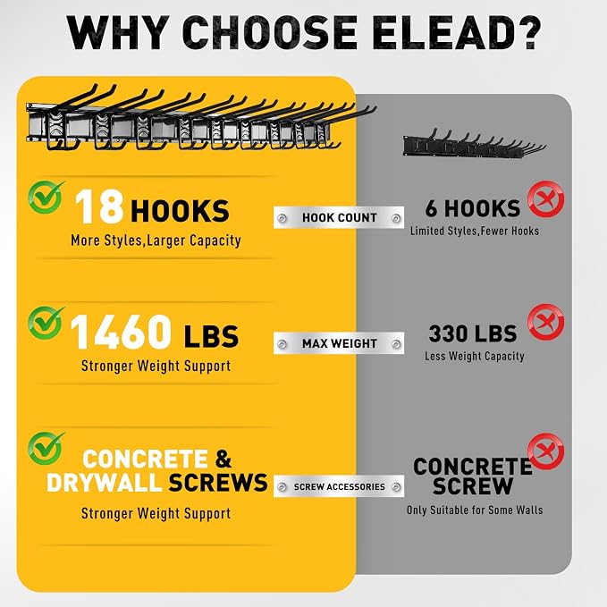 ELEAD 96 Inches Garage Storage, Garage Organization, Garden Tool Organizer Wall - Image 3