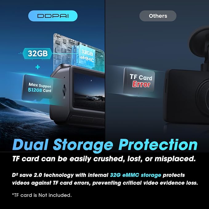 DDPAI Dash Cam Front and Rear, 4K + 1080P Dash Camera - Image 4