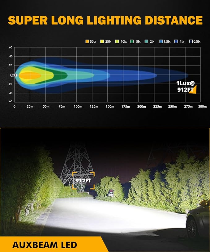 Auxbeam LED Pod Light, 2 Inch White Offroad Cube Light Pods Focusing Spotlights - Image 3