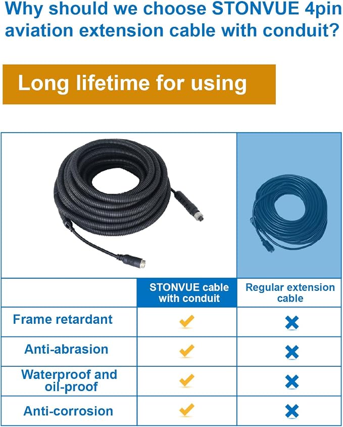 4 Pin Backup Camera Cable with Corrugated Tube Cover, 4 Pin Aviation Extension - Image 3