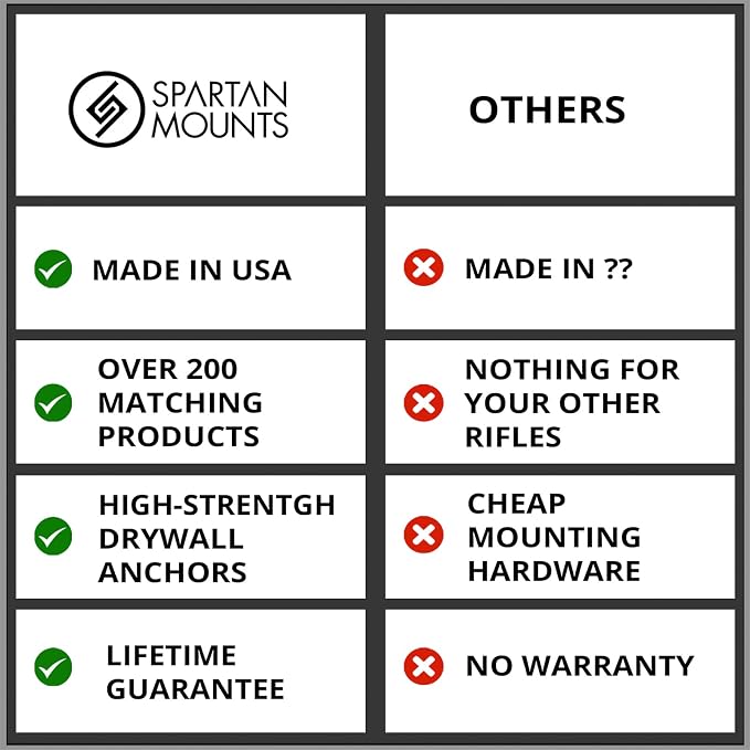 Spartan Mounts Heavy-Duty Flashlight Mount Compatible - Image 9