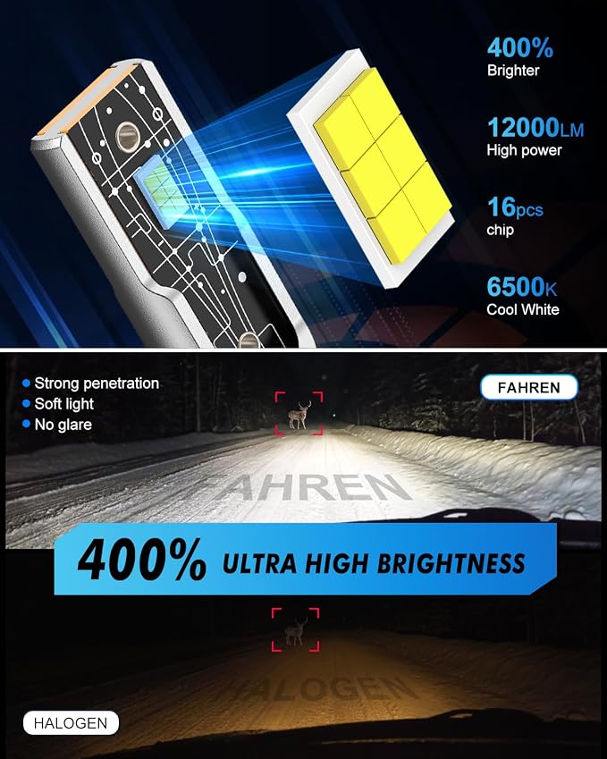 FAHREN H10/9145/9140 LED Driving Fog Light Bulbs, 18000LM Brighter Fanless - Image 3