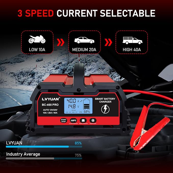 LVYUAN 40Amp Smart Car Battery Charger, 12V/24V Automotive Charger, Lead-Acid - Image 3