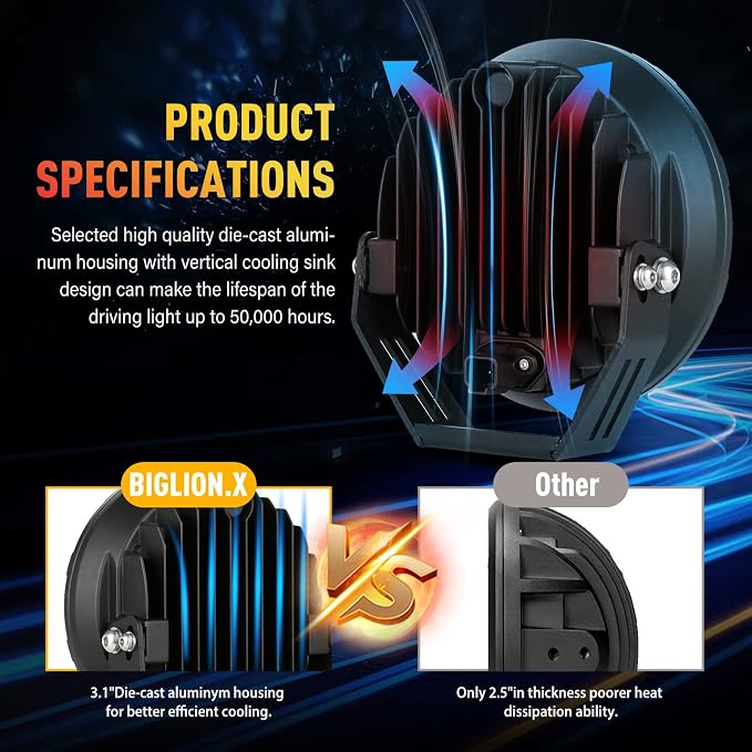 BIGLION.X Round LED Offroad Lights 7 Inch Super Bright Offroad Driving Spot - Image 6