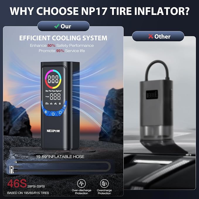 NEXPOW NP17 Portable Air Compressor, 150 PSI Digital Tire Inflator, Fast - Image 2