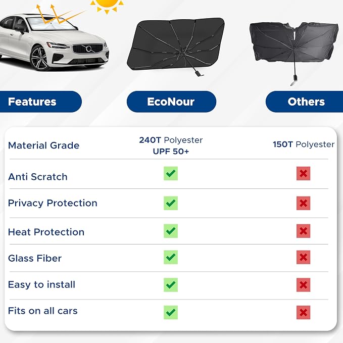 EcoNour Car Umbrella Windshield Sun Shade | Foldable UV Blocker Sun Shade | - Image 6