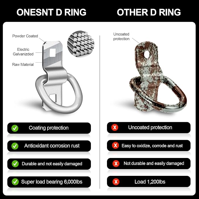 D-Rings, Truck Tie Downs Anchor 3/8" Heavy Duty 6000 Pound Steel Tie-Down Ring - Image 6