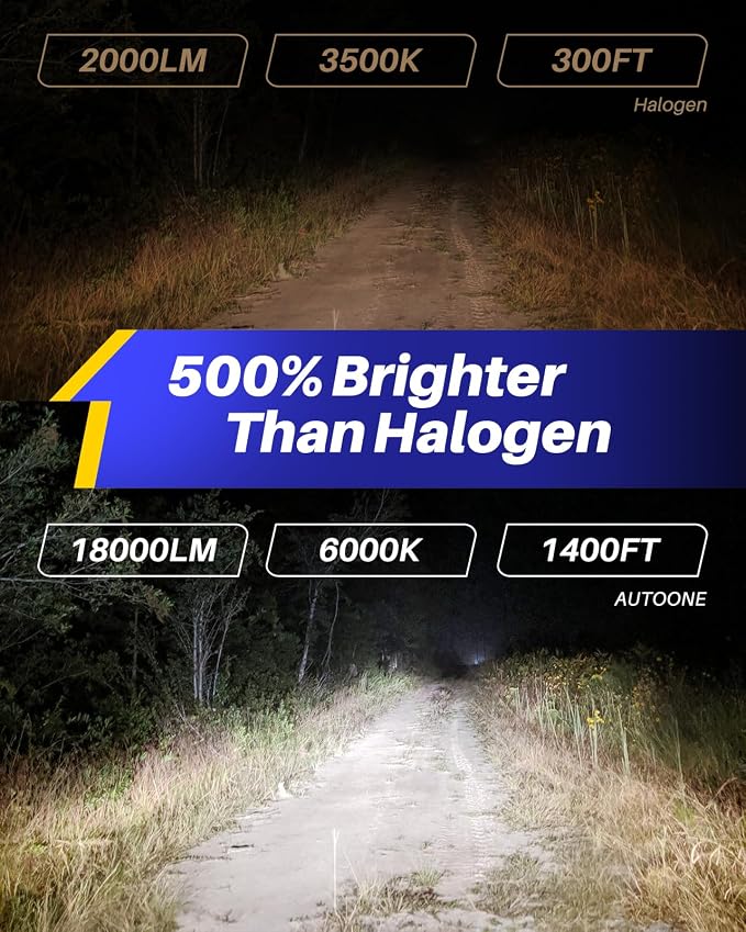 AUTOONE 9003/H4/HB2 Bulbs LED Super Bright, 6000K White H4 Fog Lights Halogen - Image 3
