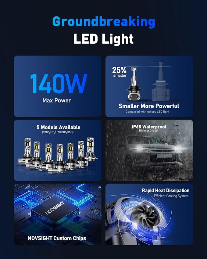 NOVSIGHT 9005 9006 Fog Light Bulbs - Image 6