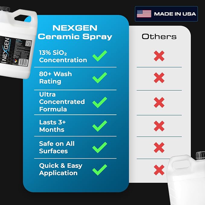 Nexgen Ceramic Spray Silicon Dioxide — Easy to Apply, Ceramic Coating Spray - Image 3