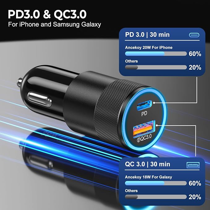 Car Charger USB C 3-Pack, Ancekoy 38W Dual Port PD + QC 3.0 Car Charger Adapter - Image 3