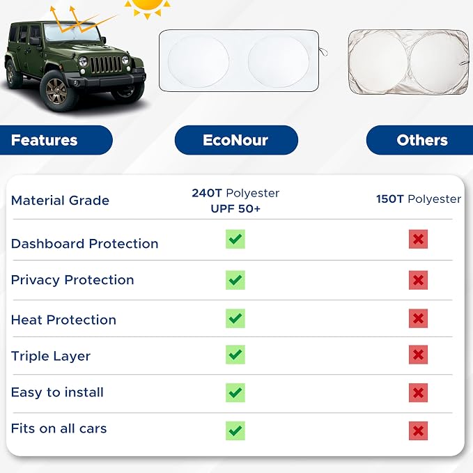 EcoNour Jeep Wrangler Windshield Sunshade | Front Windshield Sun Shade to - Image 4