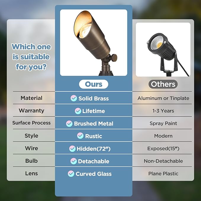 Gardencoin Solid Brass Outdoor Landscape Spotlights, 12V LED Low Voltage - Image 5