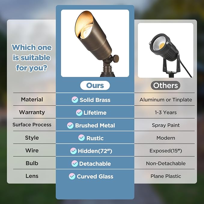 Gardencoin Solid Brass Outdoor Landscape Spotlight, 12V Low Voltage LED Spot - Image 5