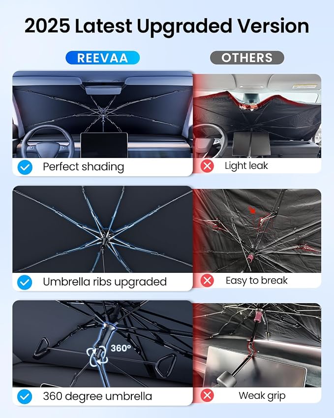 REEVAA 2025 Upgraded Car Windshield Sun Shade Umbrella Protect Interior - Image 4