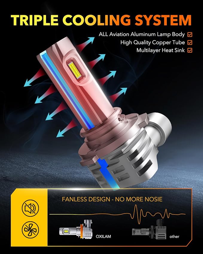OXILAM 9005 LED Light Bulb, 800% Brighter Ultra-Bright Ultra-Bright, 3 Min - Image 6