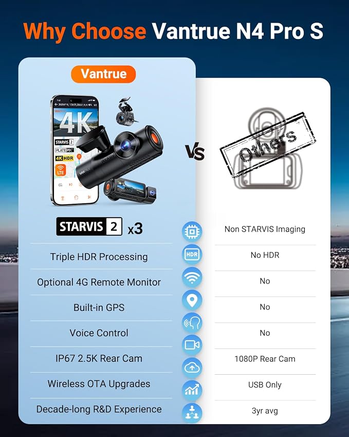 Vantrue N4 Pro S 4K 3 Channel Dash Cam w/Triple STARVIS 2, 4K+1080P+2.5K Front - Image 9