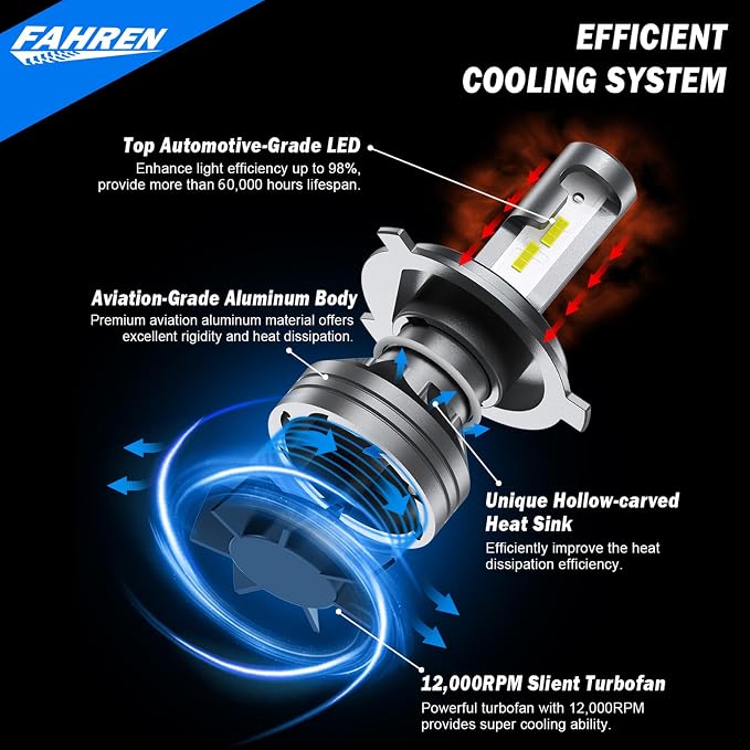 H4 Light Bulb, 40000LM 900% Super Brighter, Real 1:1 Size, 9003/HB2 Fog Light - Image 6