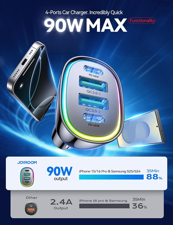 JOYROOM Car Charger USB C, 90W 4 Port Car Charger Adapter - Image 2