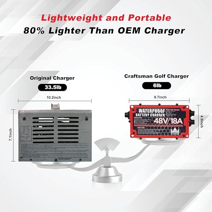 CRAFTSMAN GOLF 48 Volt 18 Amp Golf Cart Battery Charger - Image 5