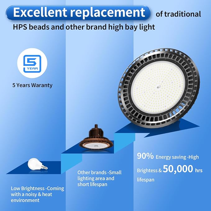 6 Pack 400W LED High Bay Light 56000LM 5000K 120VAC UFO Light IP65 Waterproof - Image 5
