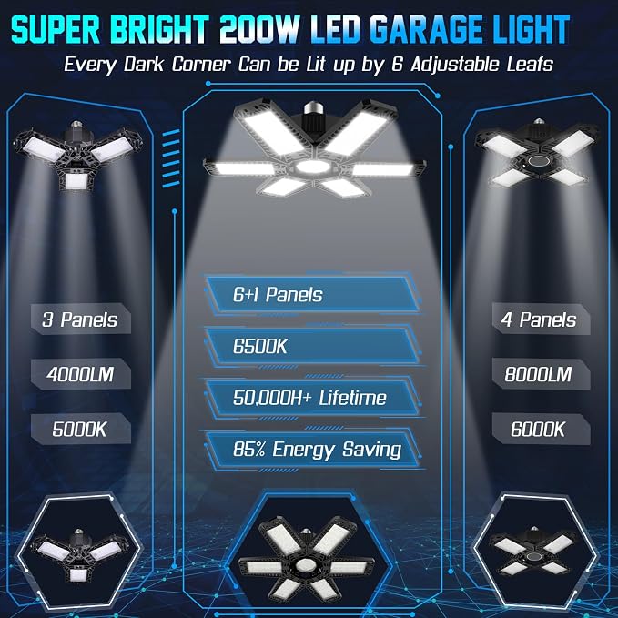 ISKYDRAW Garage Lights Bulb - Image 3