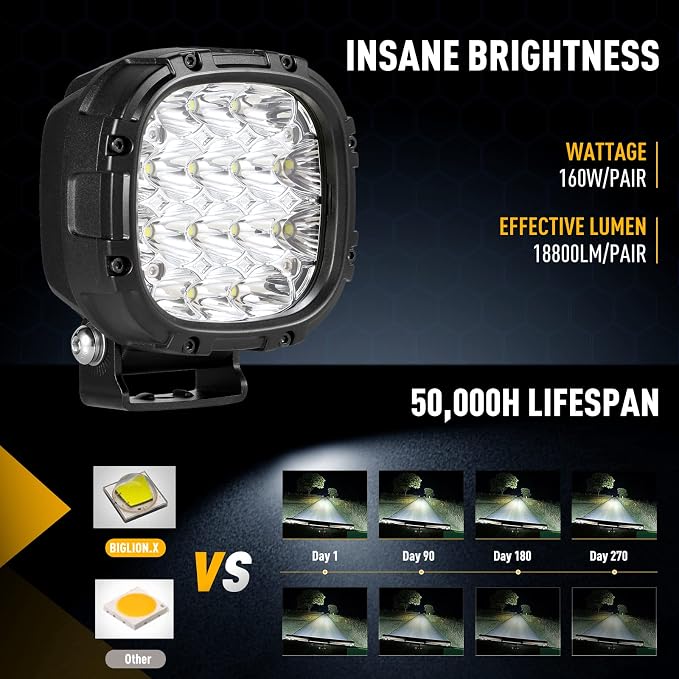 BIGLION.X 4 Inch 160W 18800LM Round LED Offroad Lights Driving Spotlights Fog - Image 2