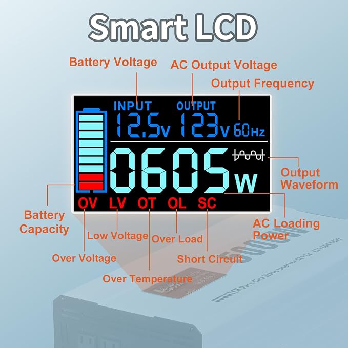 5000 Watts Power Inverter Peak 10KW, Pure Sine Wave 12V DC to 120V AC Off Grid - Image 5
