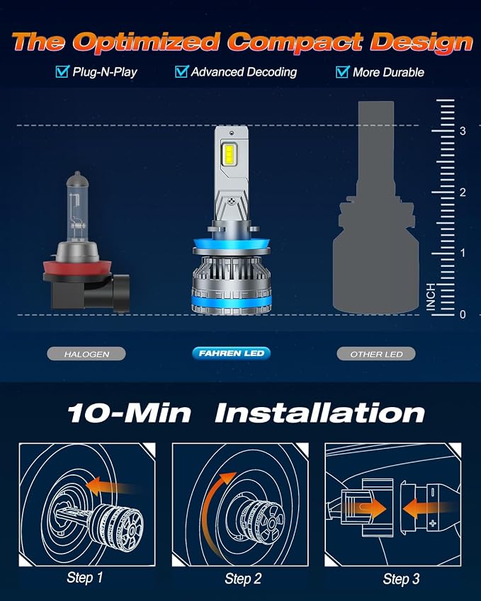 FAHREN H11 Fog Bulbs, Upgraded 120W 60000LM H8/H9 Bright Lighting Bulb - Image 6