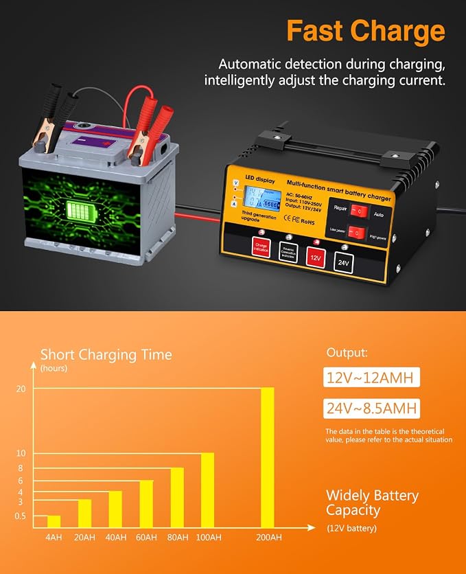 Outerman Car Battery Charger, 12V-12A/24V-8.5AMH Smart Automatic Battery Charger - Image 3