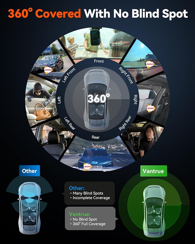 Vantrue E360 Plus 3 Channel 360 Degree WiFi Dash Cam, Dual STARVIS 2, - Image 3